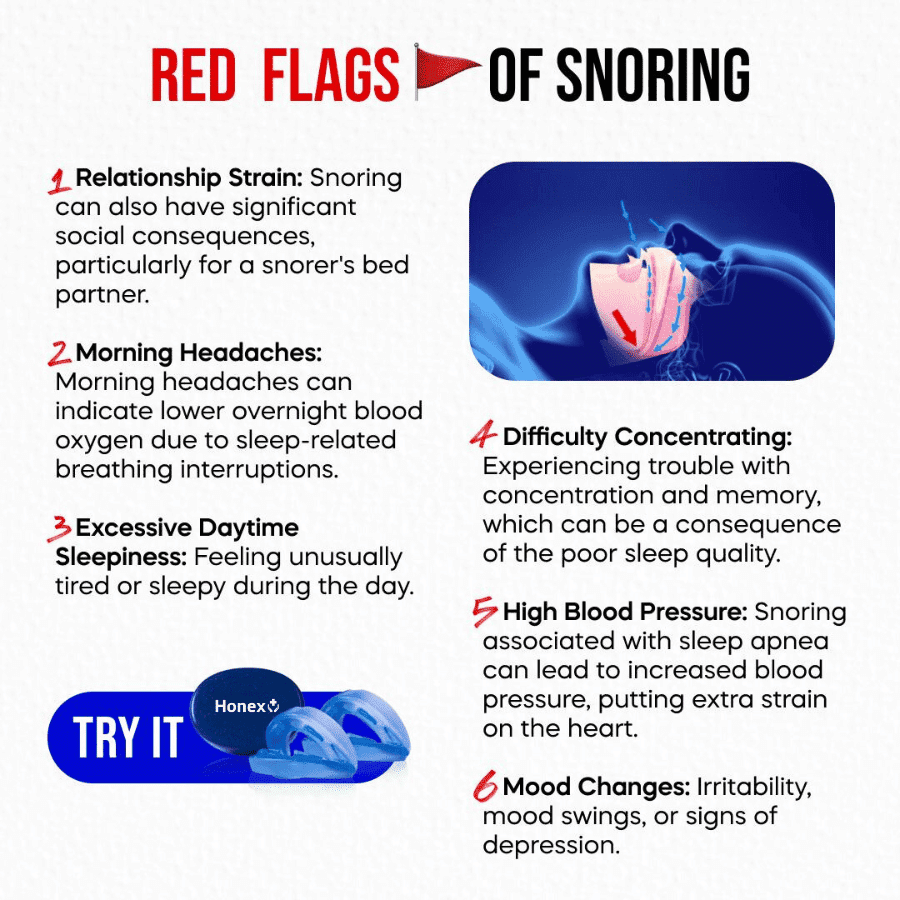 Honex Silent Sleep Snore Guard